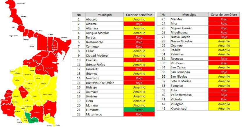 En Semáforo Rojo del agua 20 municipios